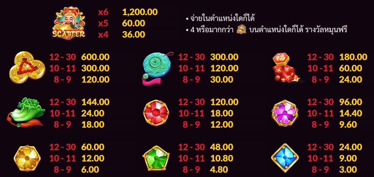 Gates Of Wealth จาก Slotxo ค่าย 168 slot xo