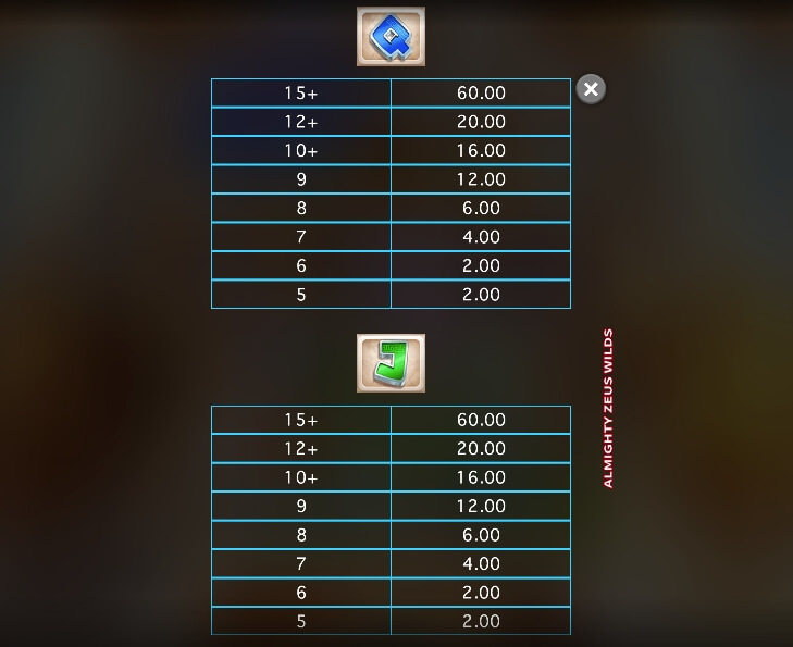 Almighty Zeus Wilds ค่าย Microgaming slotxo789