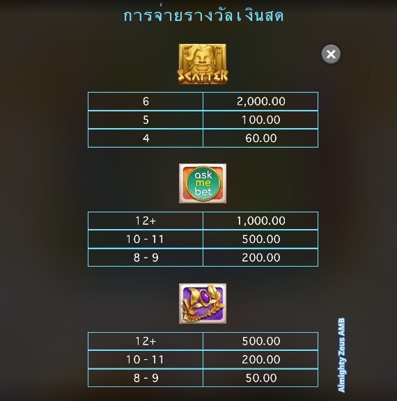 Almighty Zeus ค่าย Microgaming slotxo168