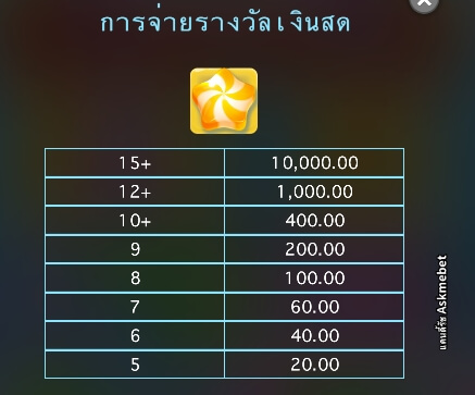 Candy Rush Askmebet ค่าย Microgaming slotxo download