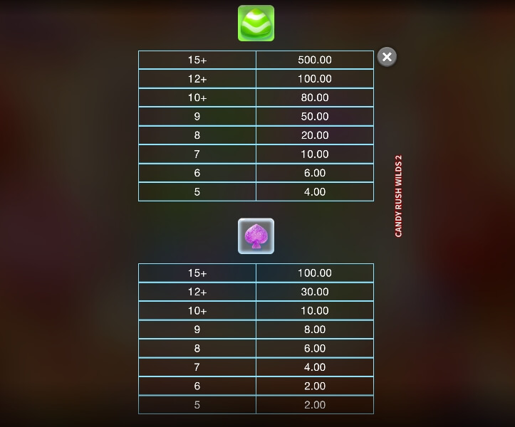 Candy Rush Wilds 2 ค่าย Microgaming 168galaxy slotxo