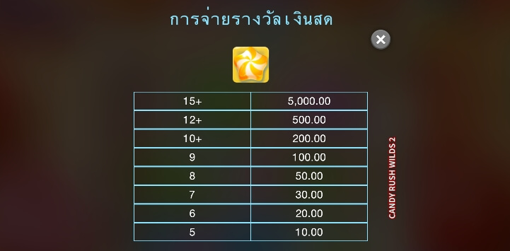 Candy Rush Wilds 2 ค่าย Microgaming slotxo เติม true wallet