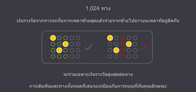 Chronicles of Olympus II Zeus ค่าย Microgaming slotxo game