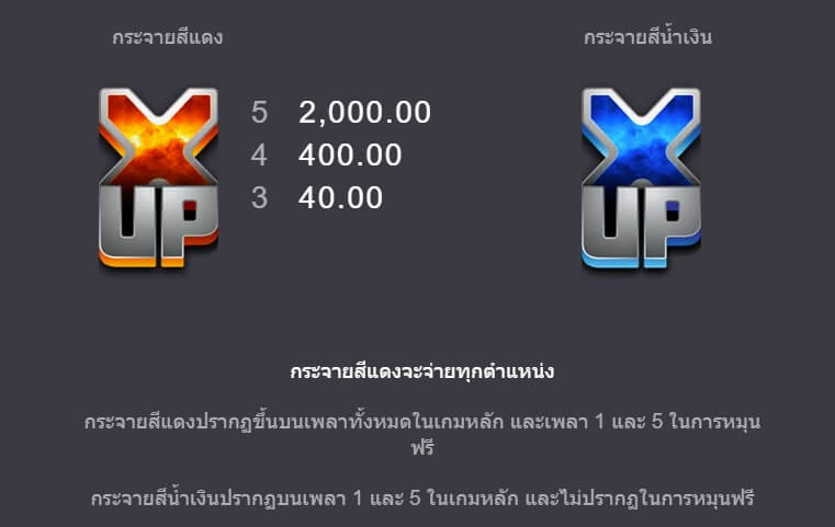 Chronicles of Olympus II Zeus ค่าย Microgaming slotxo เติม true wallet