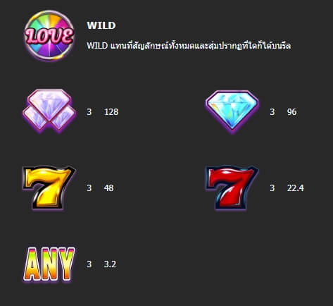 DIAMOND 777 LOVE ค่าย MANNAPLAY สล็อตออนไลน์