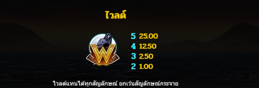 Gates of Asgard Power Combo ค่าย Microgaming 168galaxy slotxo