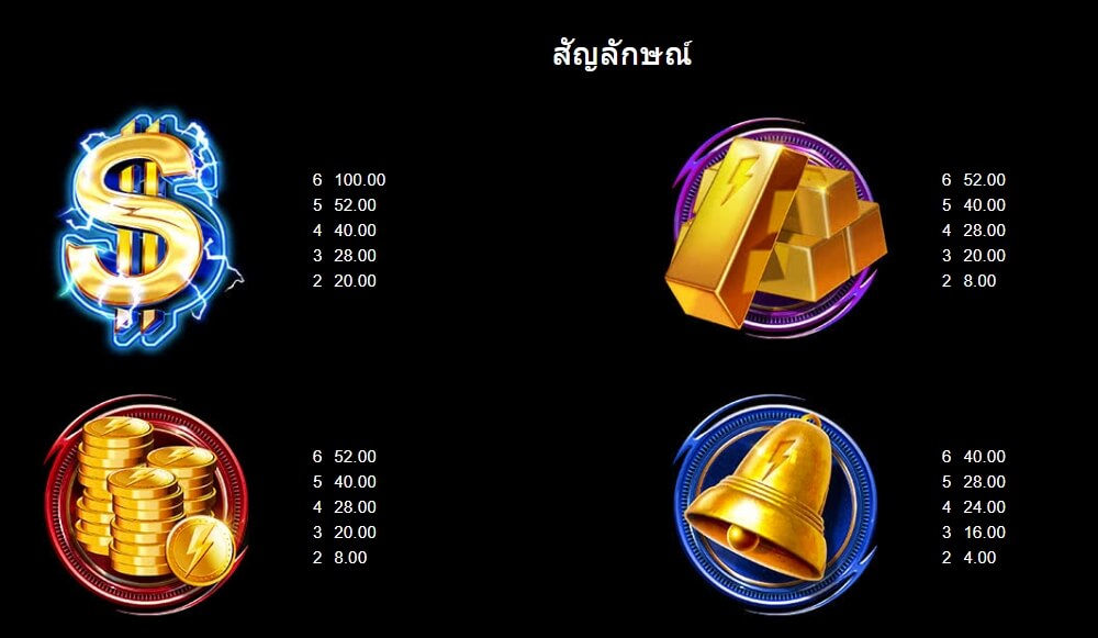 Gold Blitz Extreme ค่าย Microgaming slotxo888