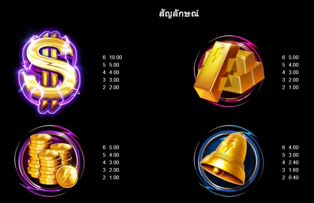 Gold Blitz ค่าย Microgaming slotxo777