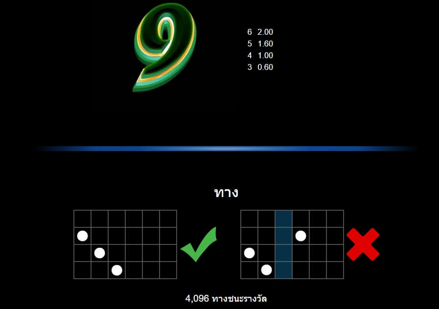 Gold Blitz ค่าย Microgaming slotxo789