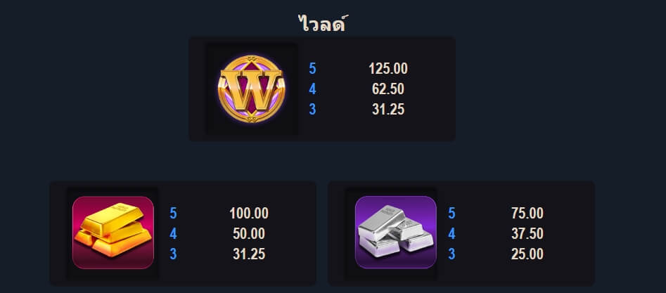 Gold Infinity ค่าย Microgaming slotxo888