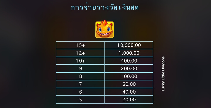 Lucky Little Dragons ค่าย Microgaming เกม สล็อต xo