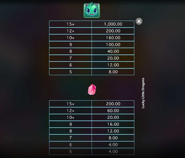 Lucky Little Dragons ค่าย Microgaming โปรโมชั่น slotxo