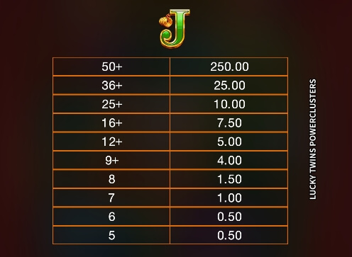 Lucky Twins Power Clusters ค่าย Microgaming 168galaxy slotxo