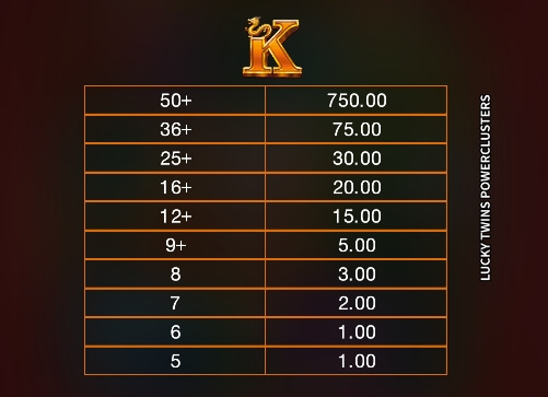 Lucky Twins Power Clusters ค่าย Microgaming slotxo เติม true wallet