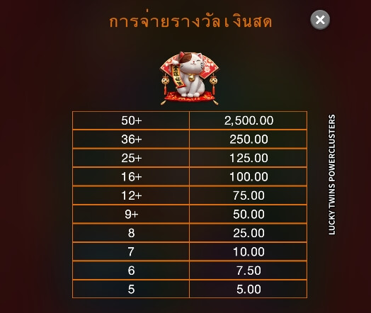 Lucky Twins Power Clusters ค่าย Microgaming slotxo168