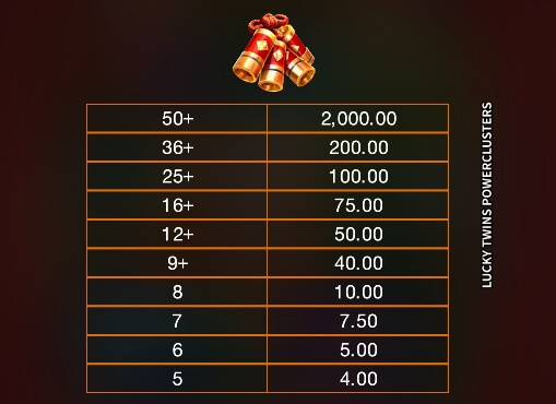 Lucky Twins Power Clusters ค่าย Microgaming slotxo777