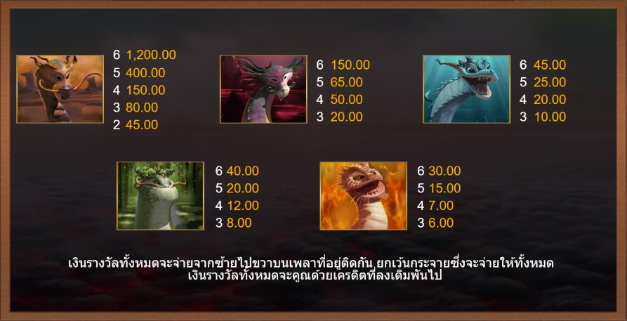 Majestic Dragons UPG SLOT slotxo ฝาก 1 บาท ฟรี 50 บาท ล่าสุด