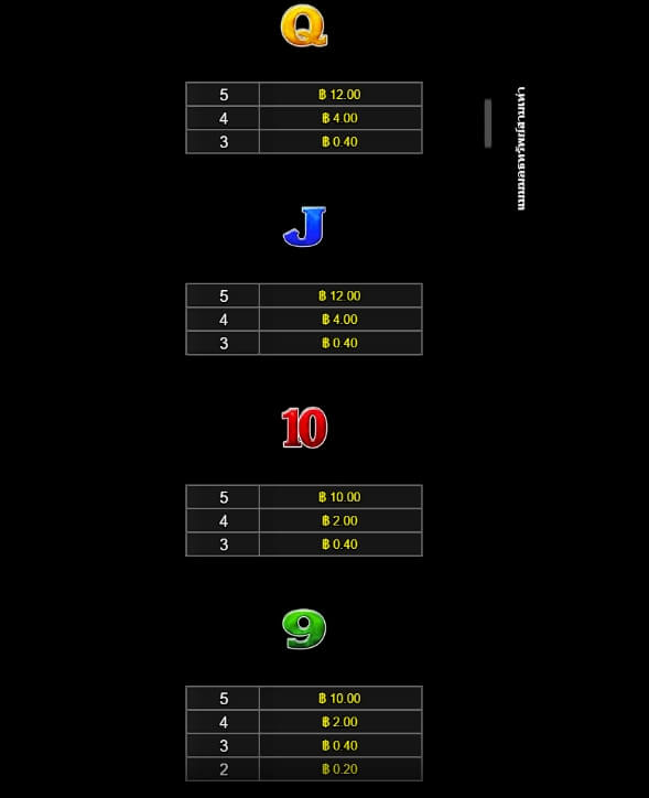 Mammoth Triple Riches ค่าย Microgaming 168slotxo