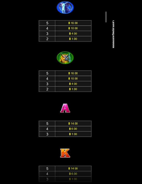 Mammoth Triple Riches ค่าย Microgaming slotxo download