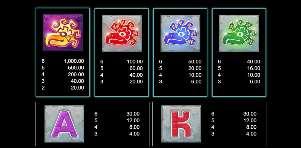 Mayan Eagle UPG SLOT สล็อต xo เครดิต ฟรี