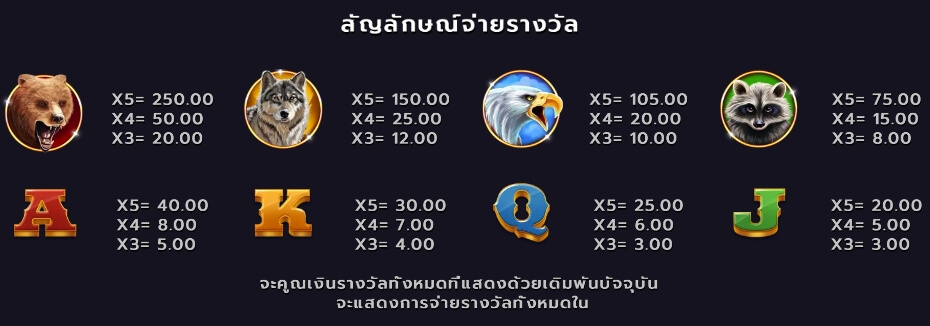 Bison Moon ค่าย Microgaming slotxo ฝาก 20 รับ 100