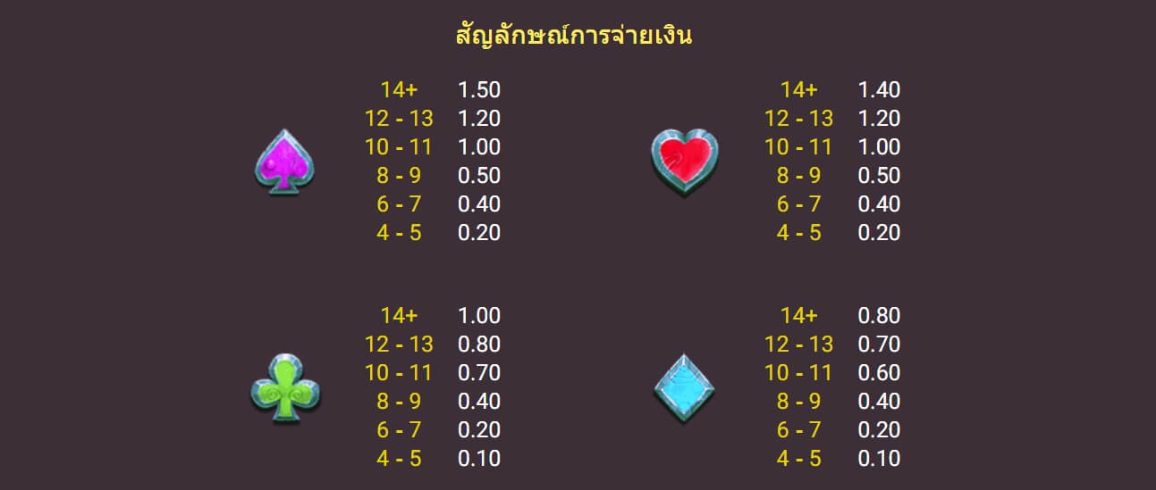 GEMSTONE RUSH ค่าย Spadegaming เว็บ slotxo 888