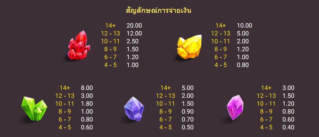 GEMSTONE RUSH ค่าย Spadegaming เว็บ slotxo auto โบนัส 100