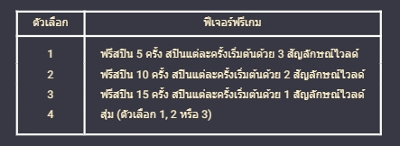 GOLD WEST ค่าย Spadegaming เว็บ slotxo 1688