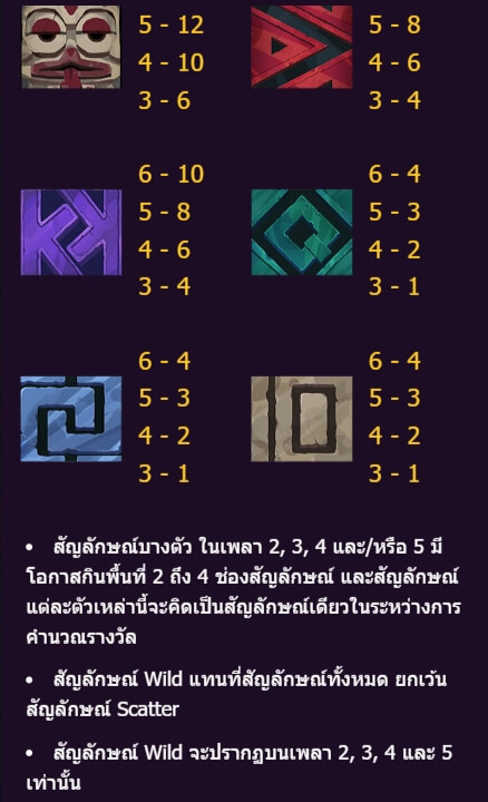 LEGACY of KONG MAXWAYS ค่าย Spadegaming เว็บ slotxo เล่น ฟรี