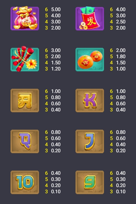 Lucky Snake Wheel ค่าย Spadegaming เว็บ slotxo ฝาก 10 รับ 100