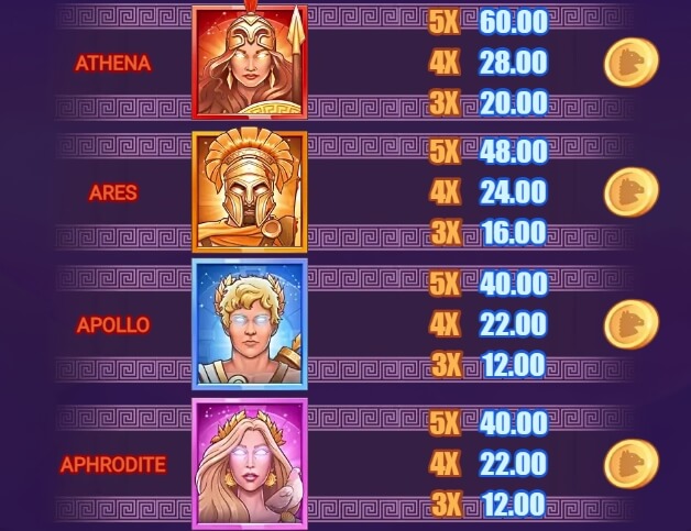 Masters of Olympus ค่าย Microgaming easy slotxo