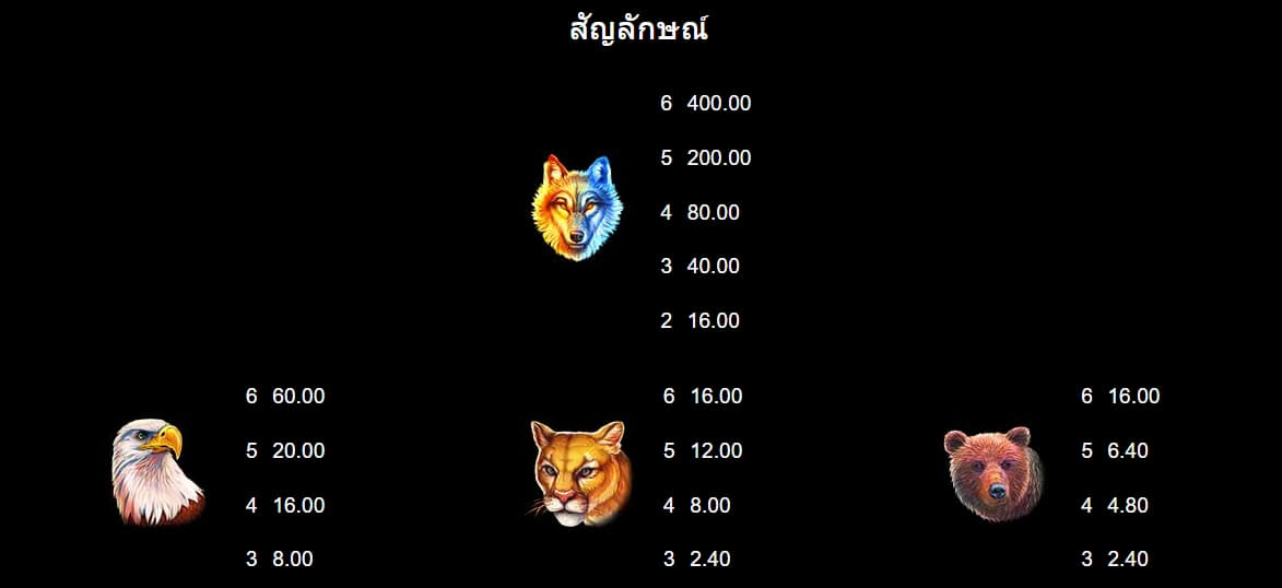 Wolf Blaze Megaways ค่าย Microgaming สล็อต slotxo