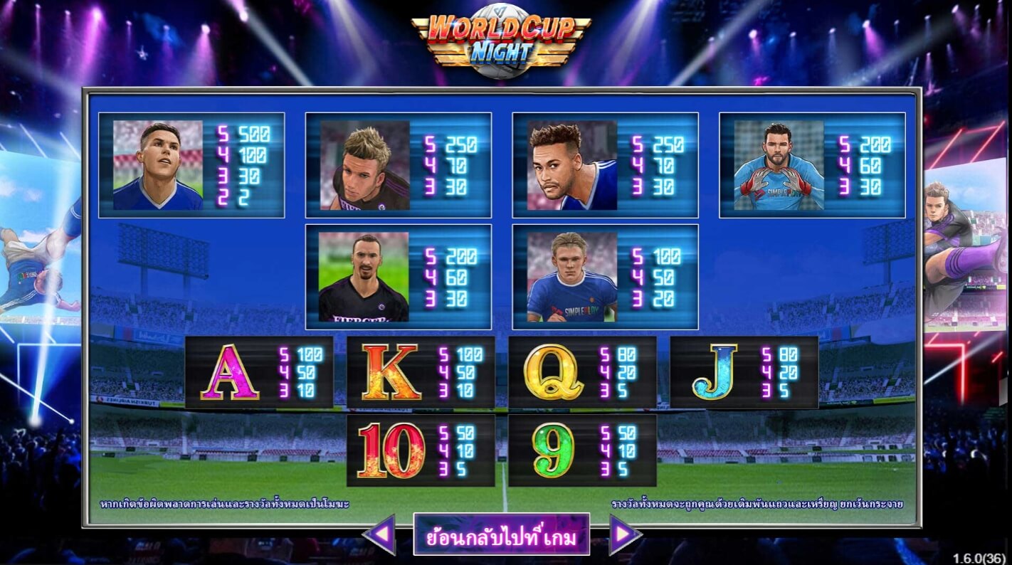 World Cup Night ค่าย SimplePlay จาก เกม สล็อต xo